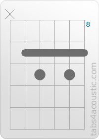 Chord diagram, Gb7 (x,9,10,9,10,9)